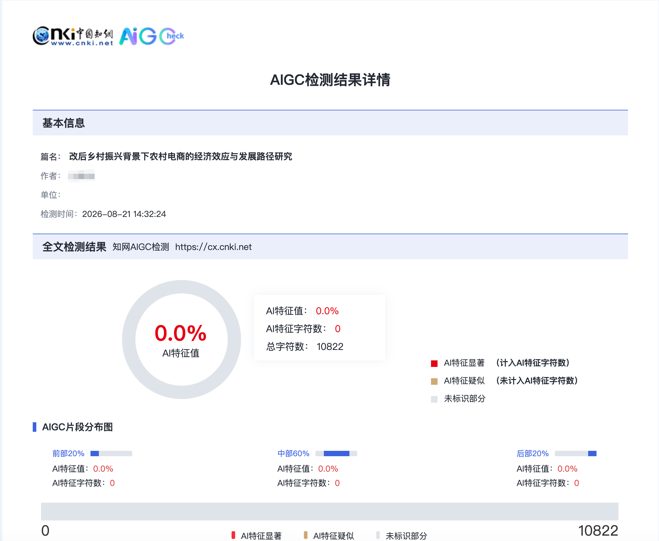 降之后 AIGC 检测结果