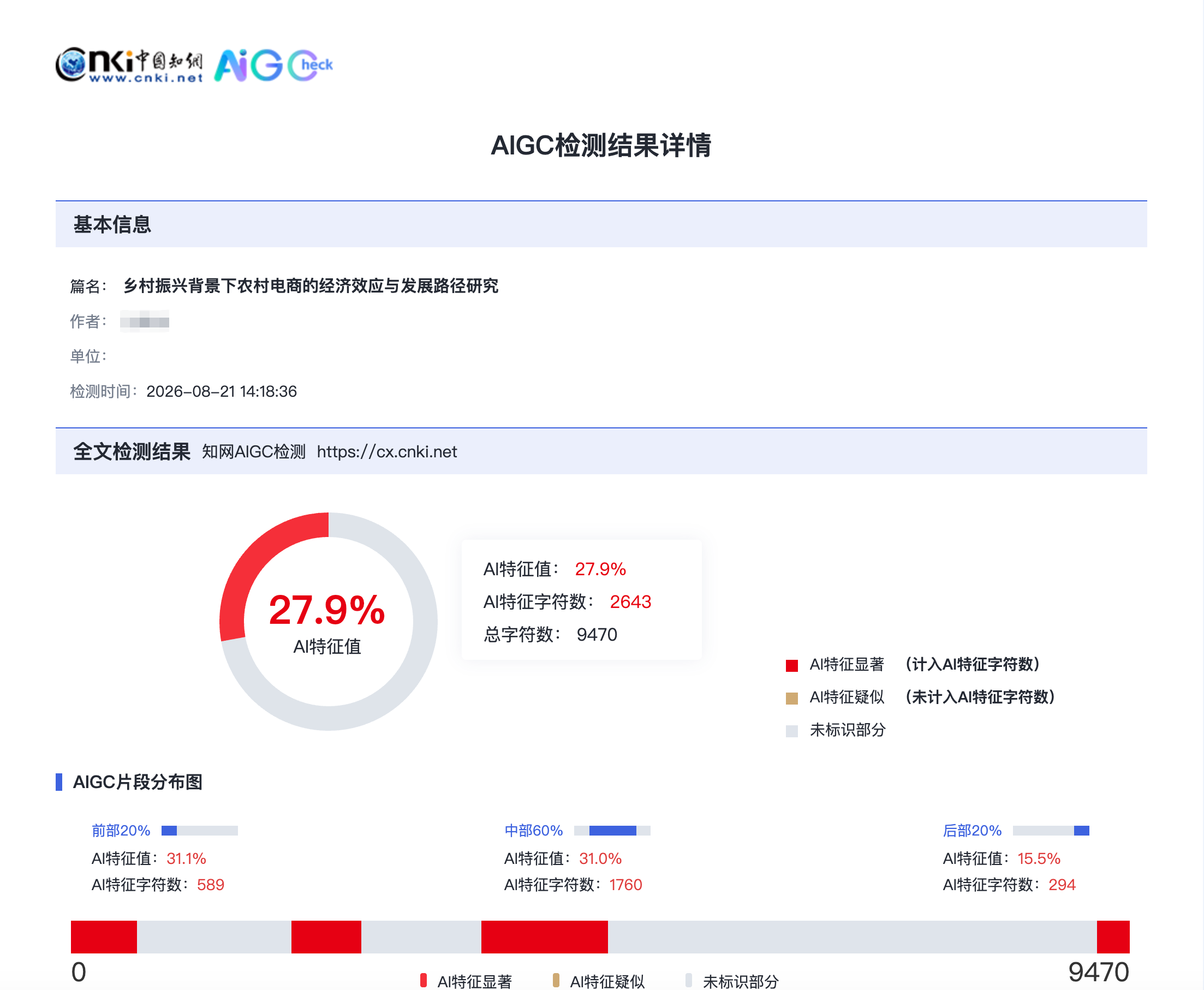 降之前 AIGC 检测结果