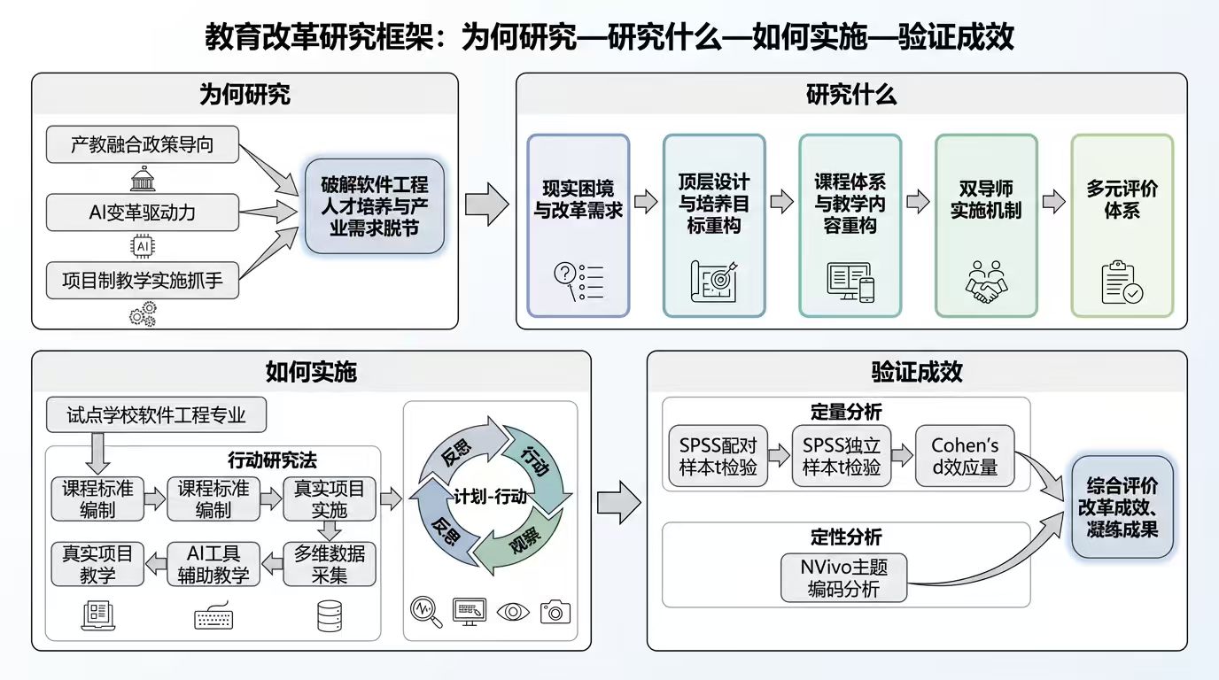 论文研究流程图